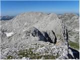 Planina Blato - Vršaki (Vrh za Koritami)